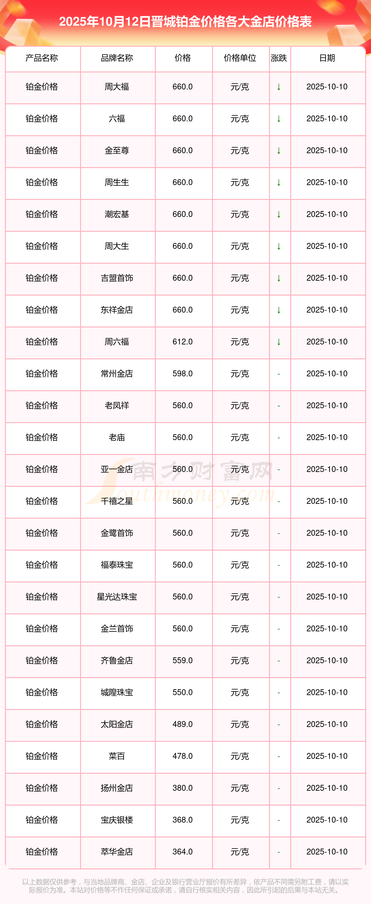 今日贵金属价格行情(今日贵金属价格行情最新)