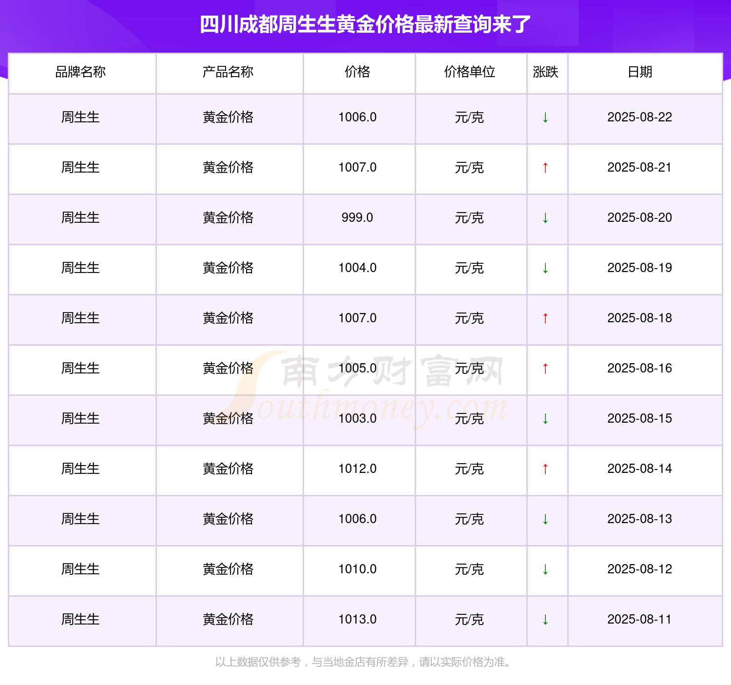 黄金贵金属每日报价(今日贵金属行情分析 黄金)