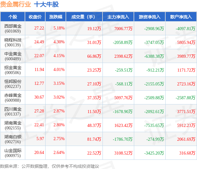 远东贵金属(远东贵金属香港有限公司)