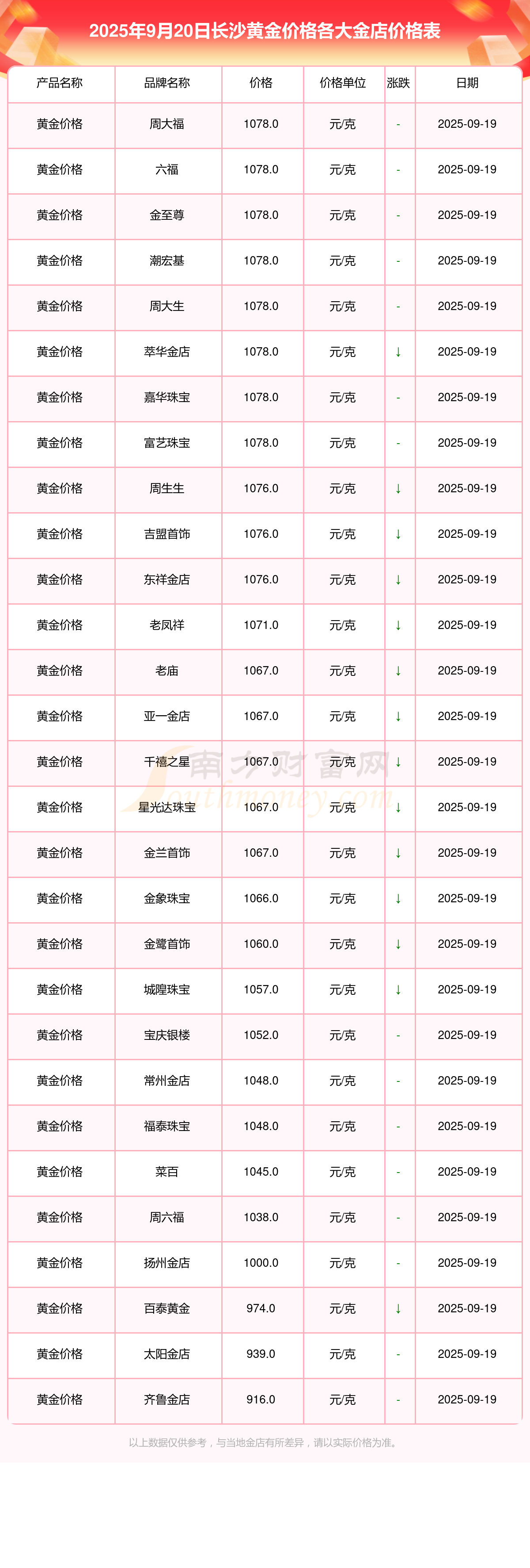 贵金属期货行情(贵金属期货在线直播)