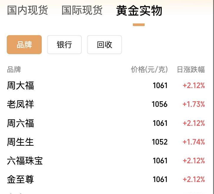 贵金属期货行情(贵金属期货在线直播)