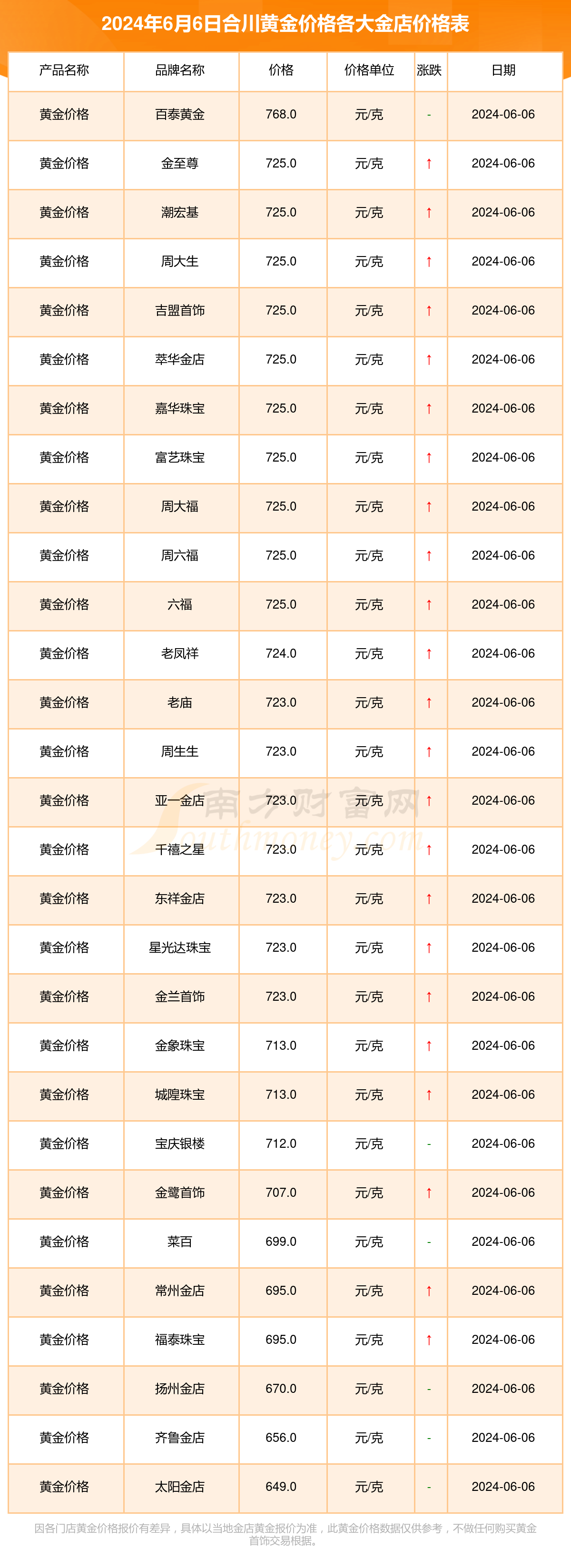 中金贵金属交易平台(今日黄金回收价格是多少一克) 中金贵金属交易平台(今日黄金回收价格是多少一克)