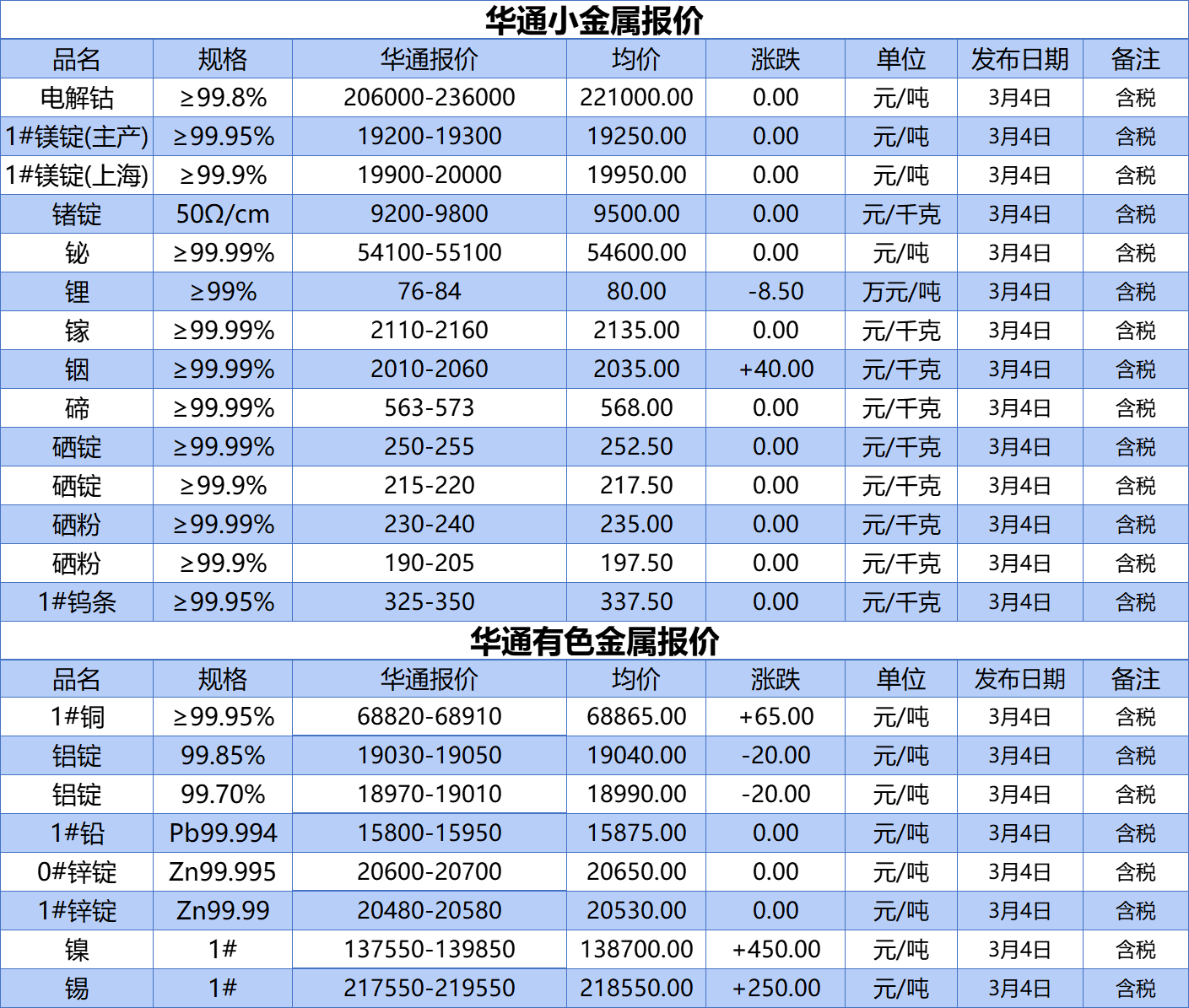 贵金属价格实时行情(上海贵金属价格实时行情)