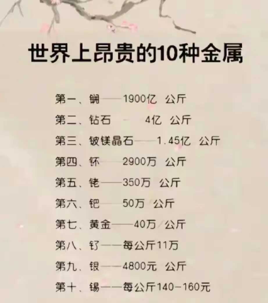 贵金属交易知识(贵金属交易知识,不看后悔)