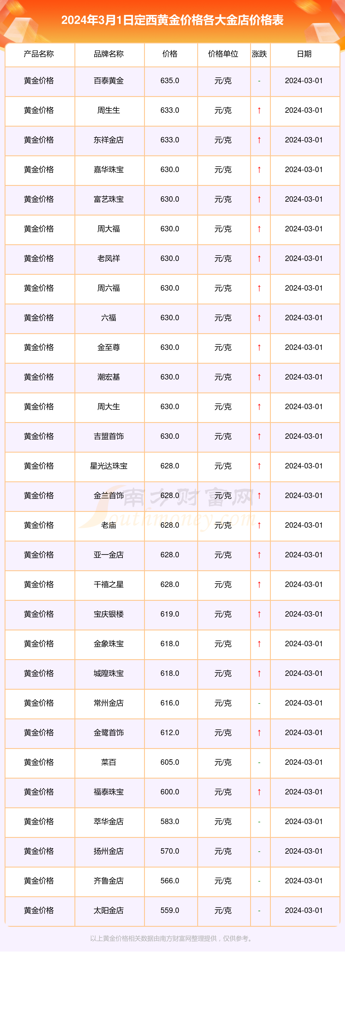 融通金贵金属报价(融通金贵金属行情下载)
