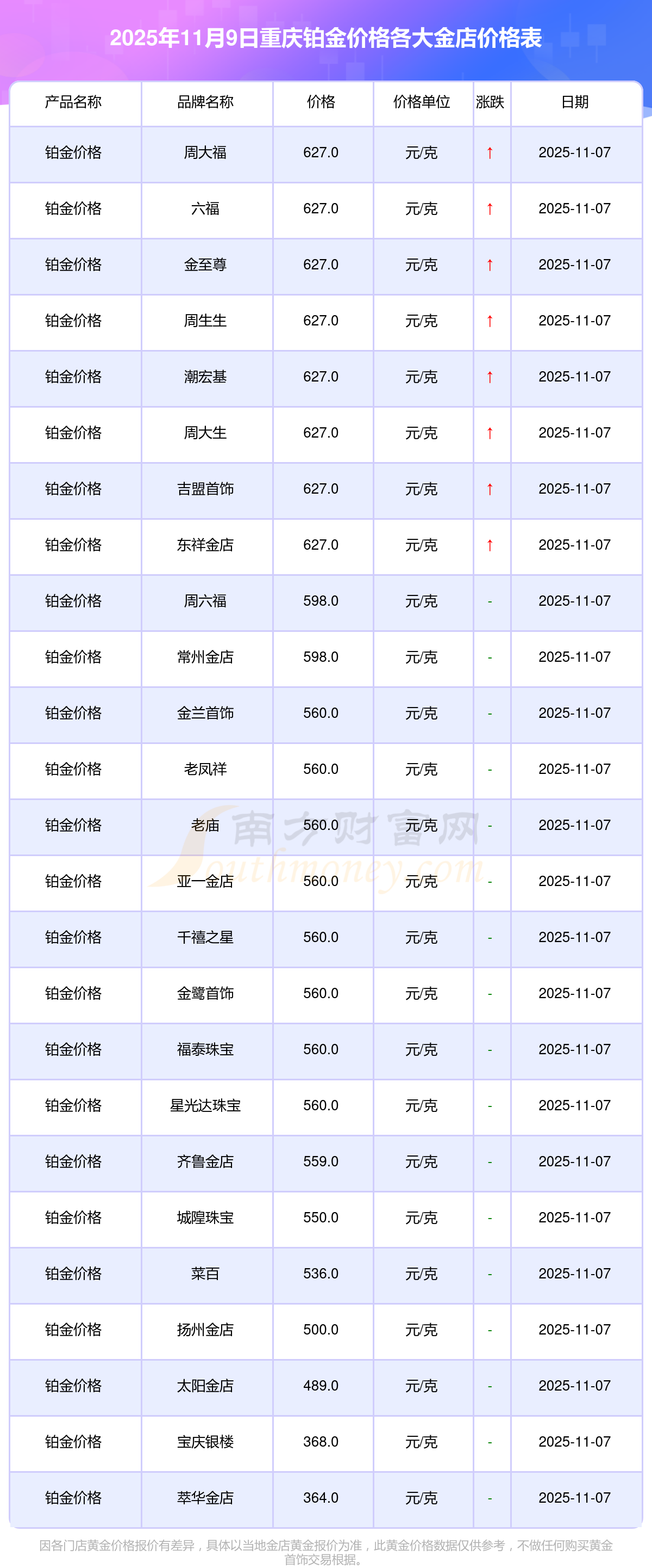 融通金贵金属报价(融通金贵金属行情下载) 融通金贵金属报价(融通金贵金属行情下载)