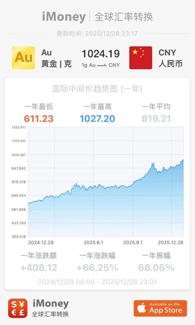 网易贵金属(网易贵金属刘思源)