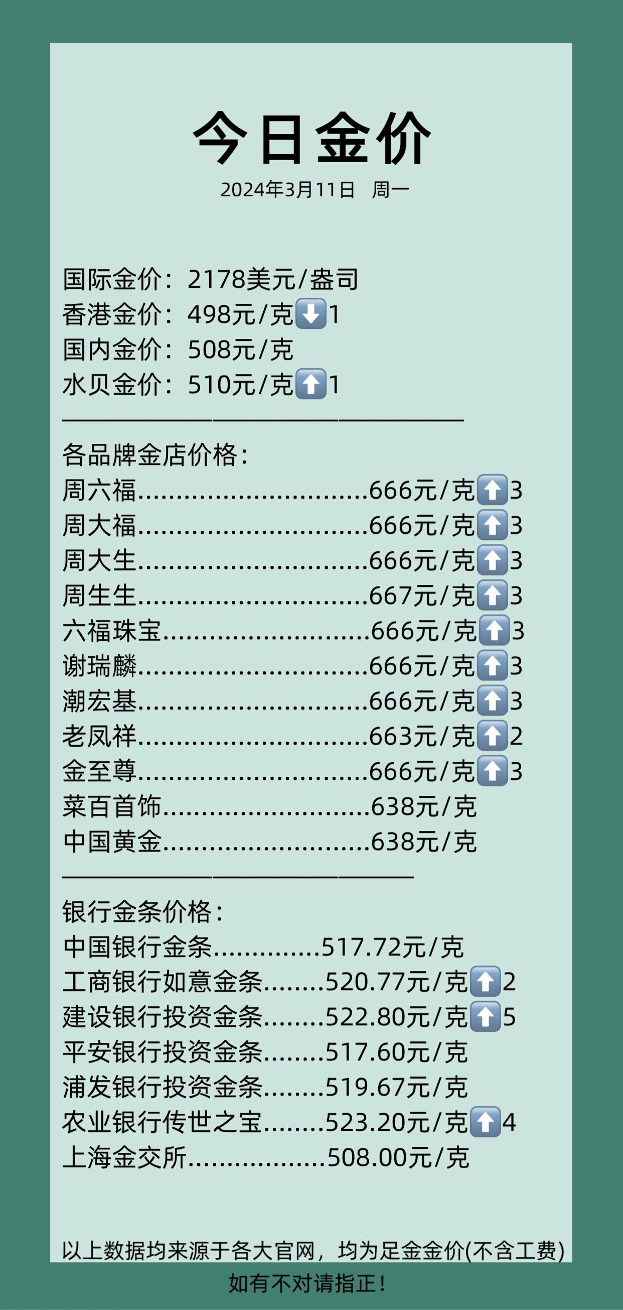 贵金属黄金价格(贵金属黄金价格走势分析全年)