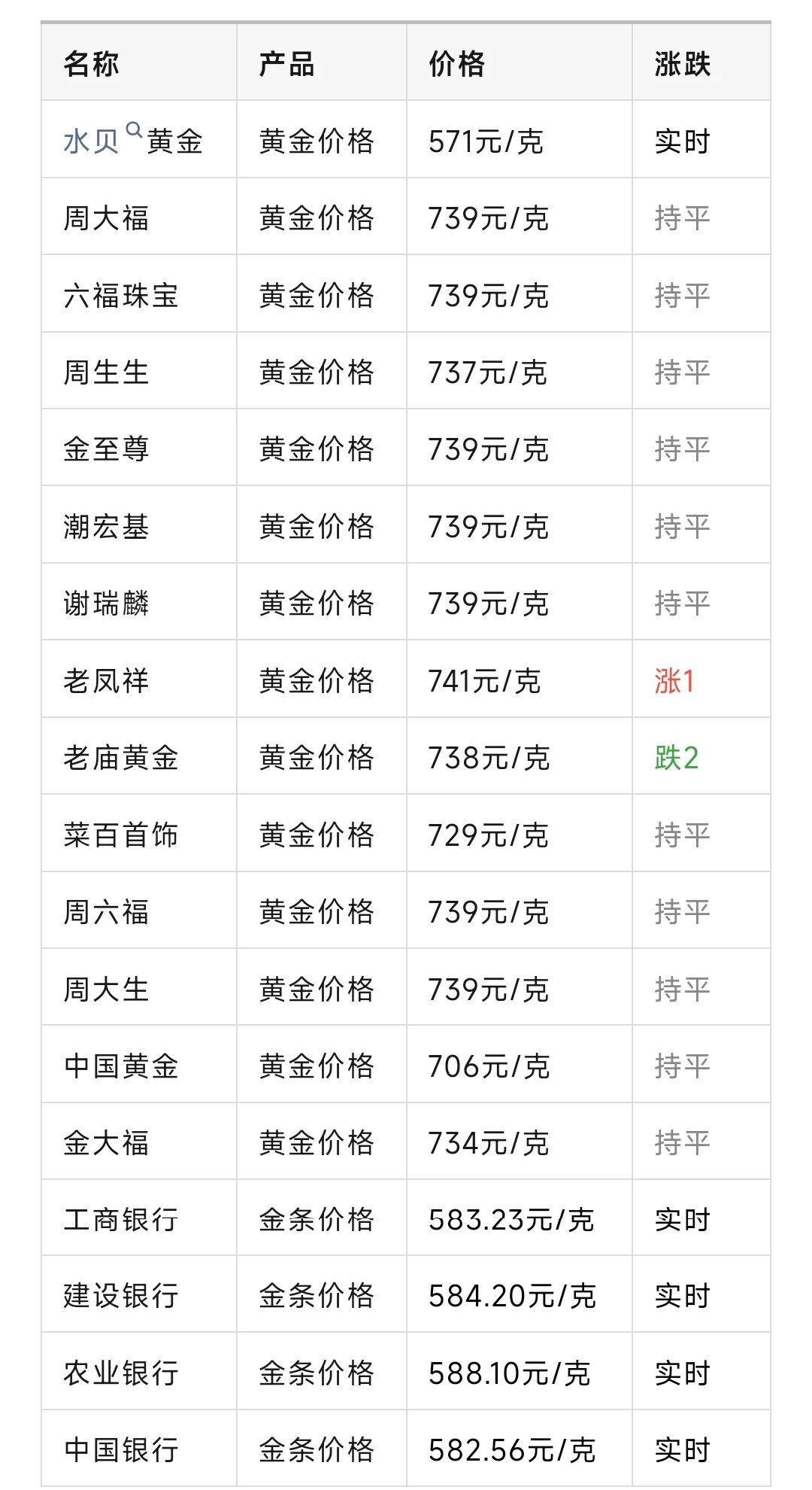 融通金贵金属报价(融通金贵金属报价表)