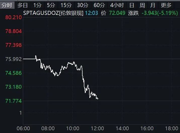 贵金属白银(贵金属白银今日价格)