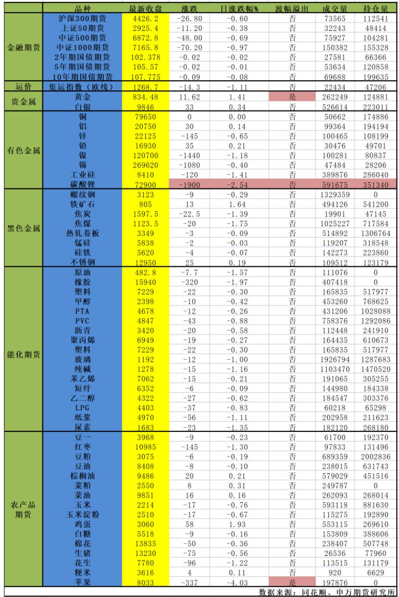 贵金属期货行情(贵金属期货行情走势)