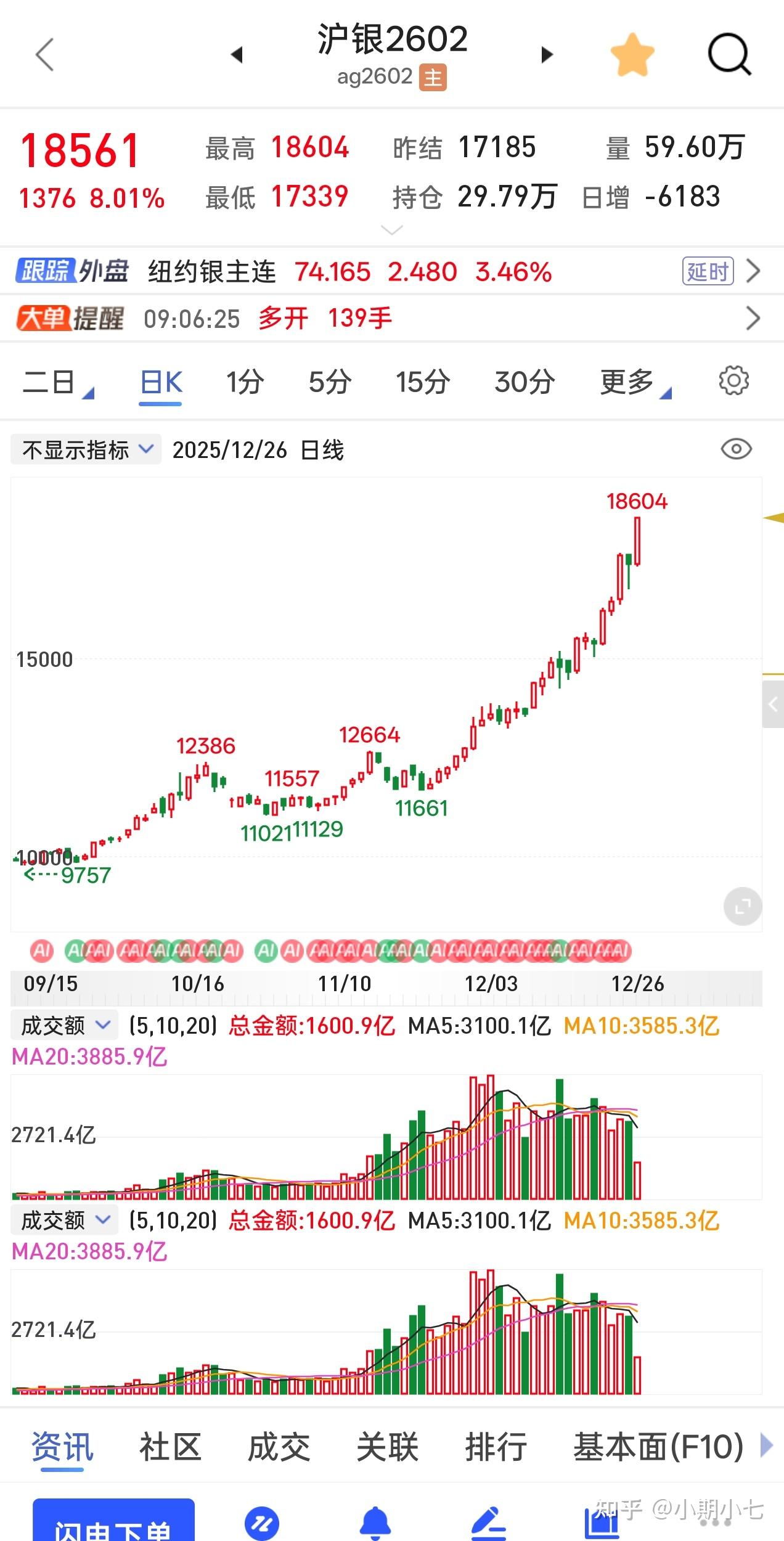 贵金属期货行情(贵金属期货行情走势)