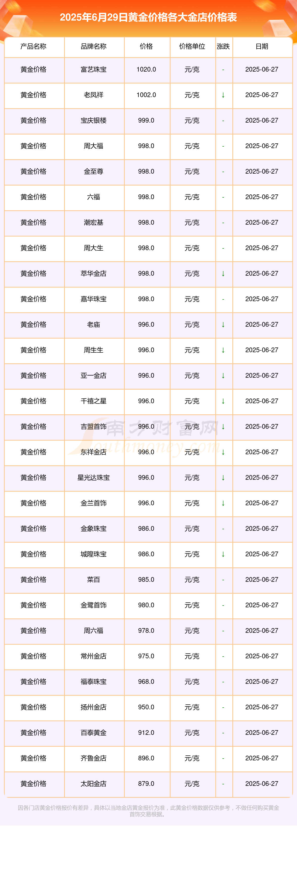 贵金属投资平台哪个好(贵金属投资平台哪个好下载)
