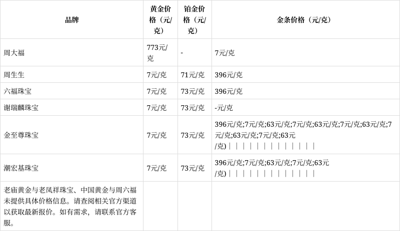 贵金属行情(贵金属行情实时行情)