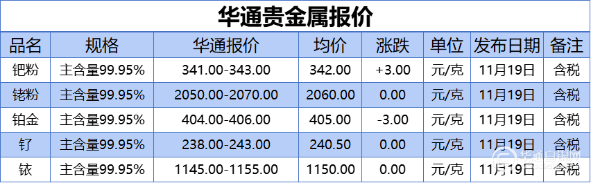 贵金属资讯网(中国贵金属资讯网)