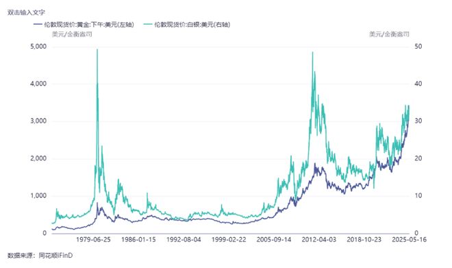 贵金属期货行情(贵金属期货实时行情) 贵金属期货行情(贵金属期货实时行情)