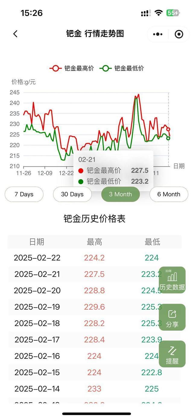 贵金属价格(贵金属价格实时行情app哪个好) 贵金属价格(贵金属价格实时行情app哪个好)