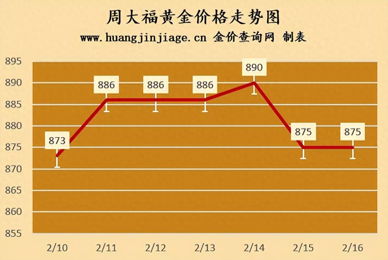 贵金属行情实时报价(贵金属行情实时报价下载app)