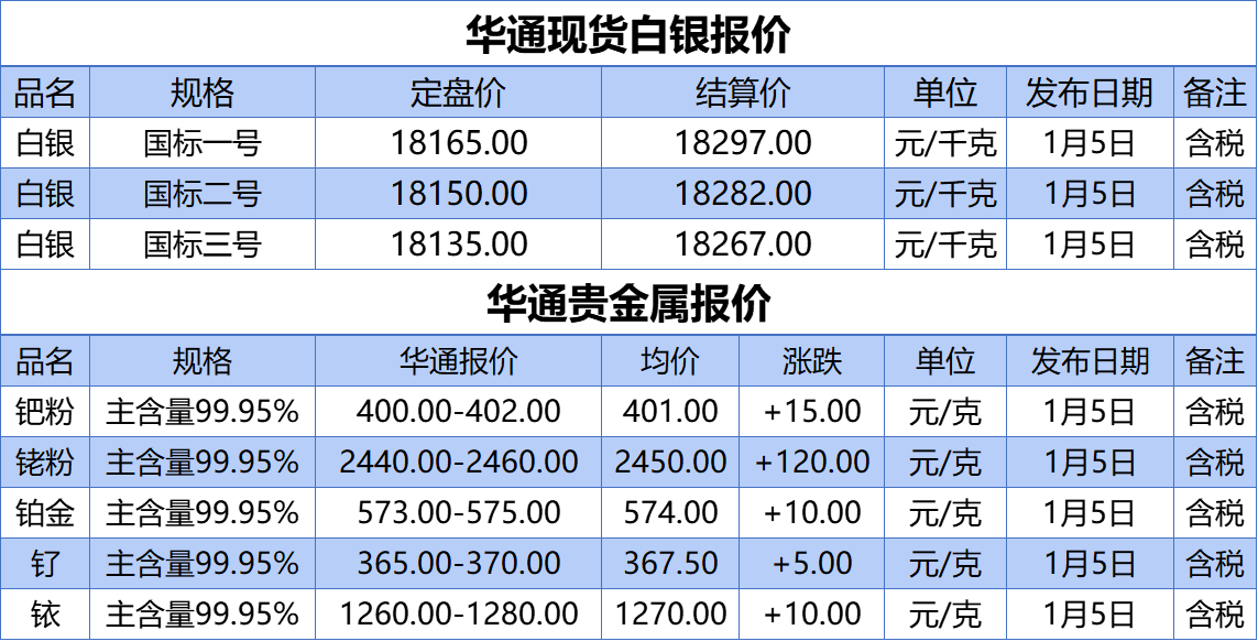 上海贵金属交易网(上海贵金属交易所官网app)
