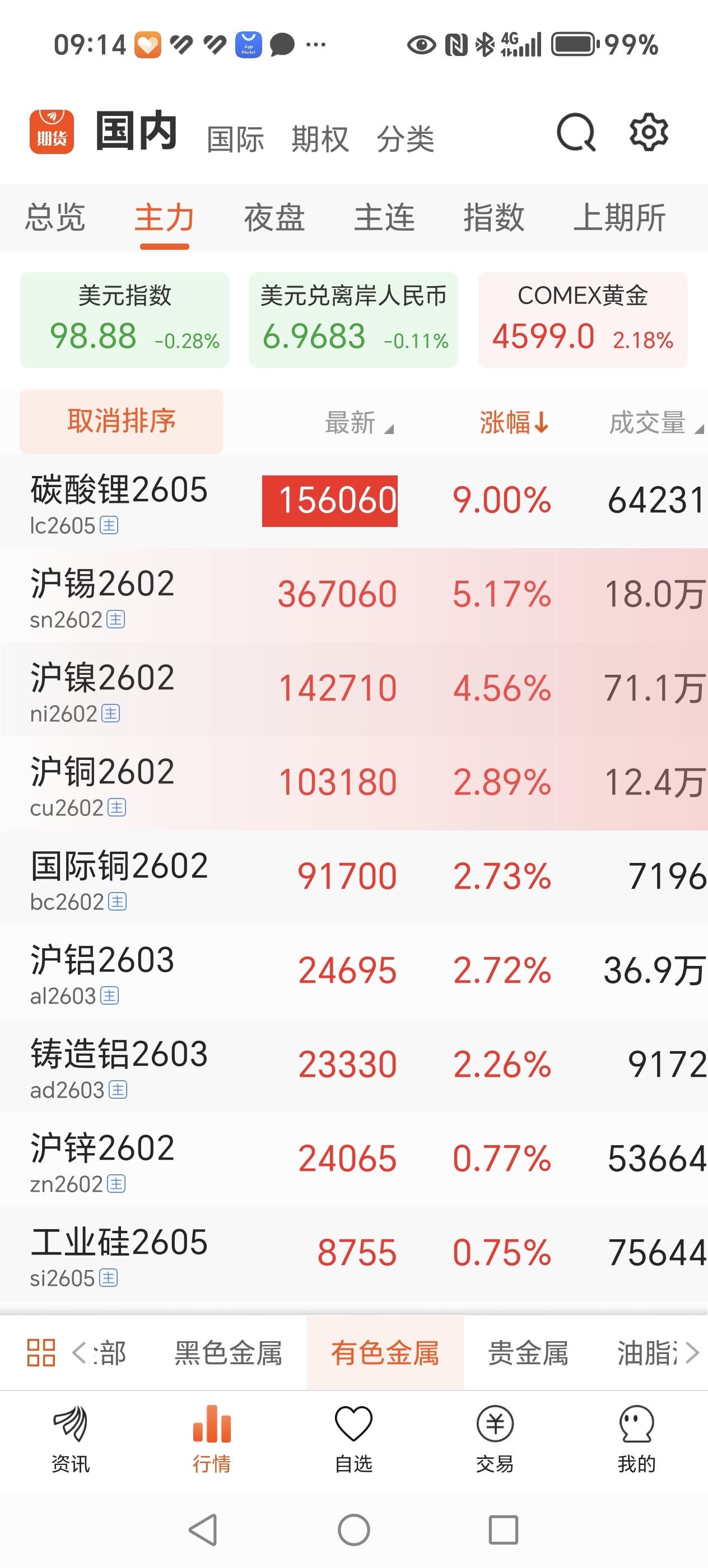 永丰贵金属实时行情(香港永丰贵金属有限公司官网) 永丰贵金属实时行情(香港永丰贵金属有限公司官网)