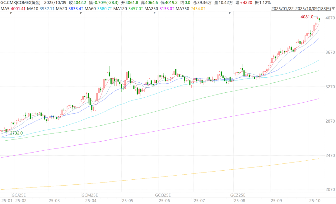 贵金属交易时间段(金荣中国交易平台官网)