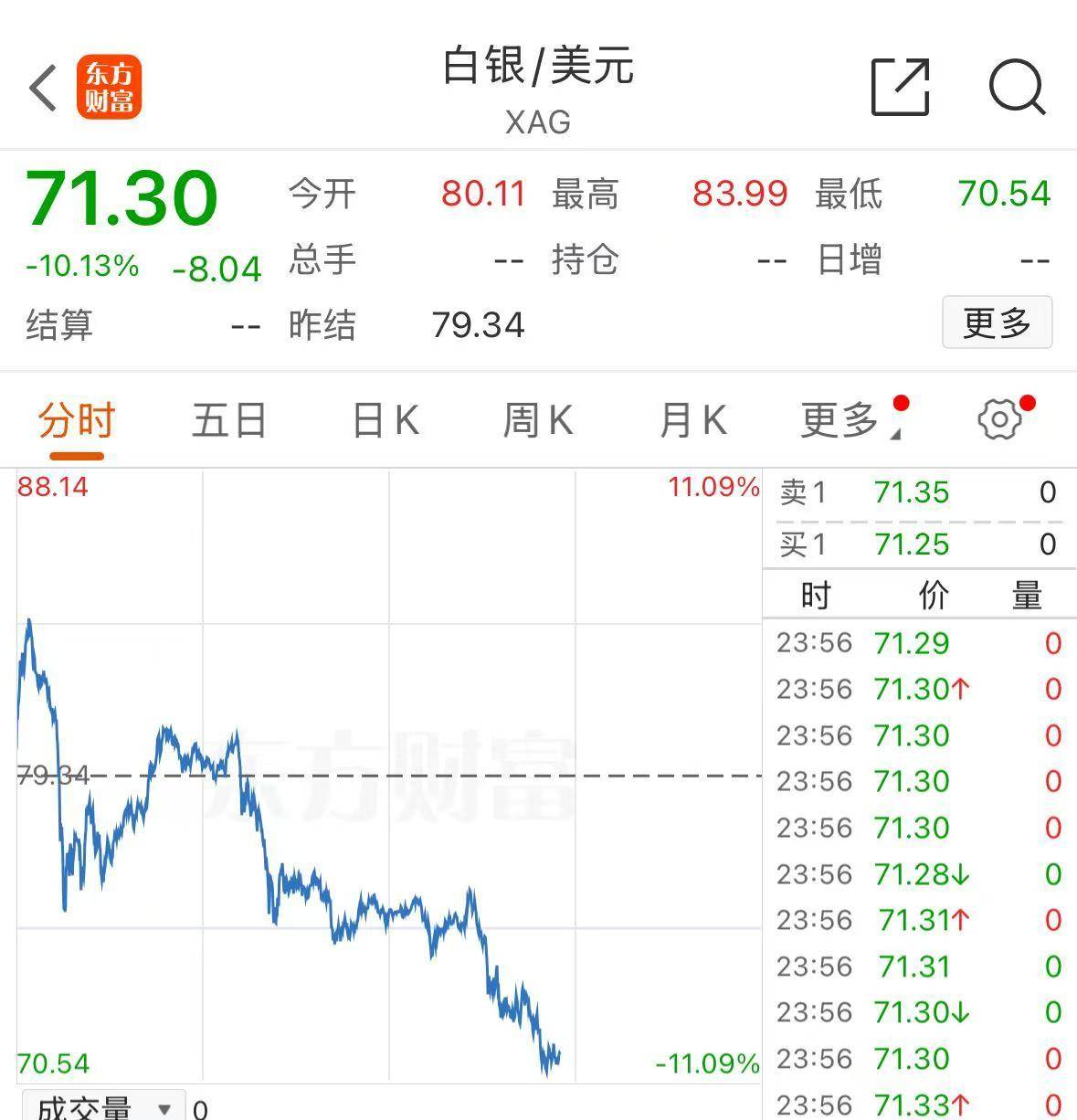 贵金属期货行情(贵金属期货投资平台)