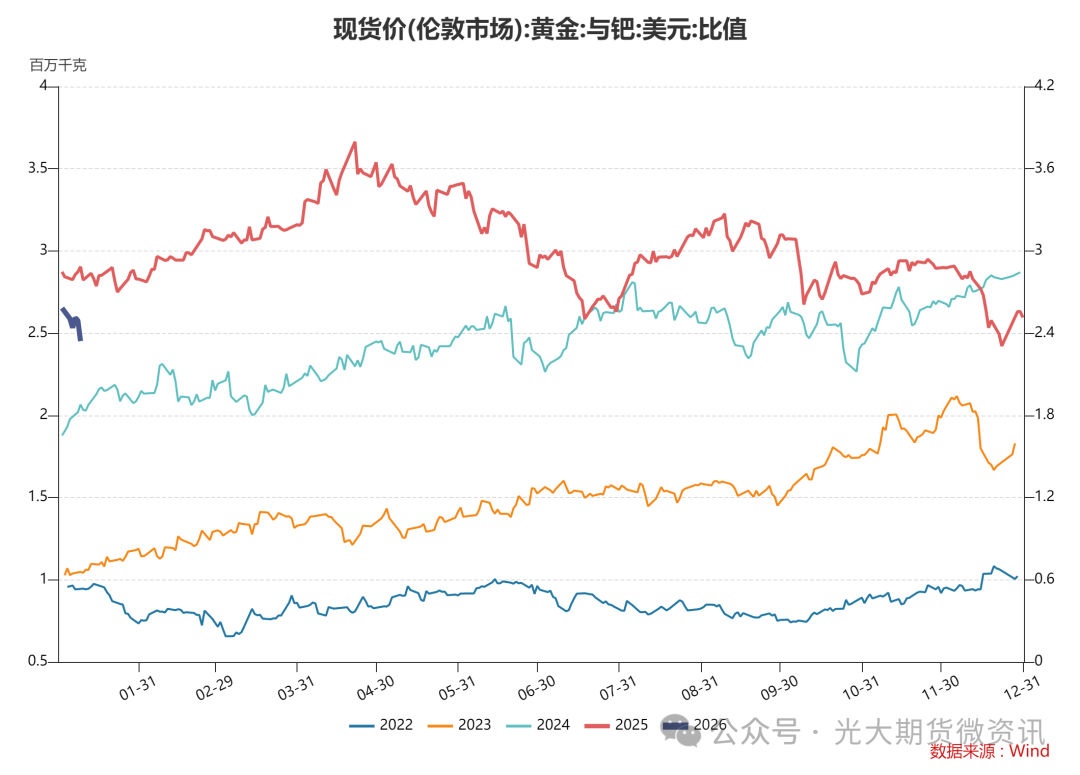 贵金属行情(贵金属行情官网)
