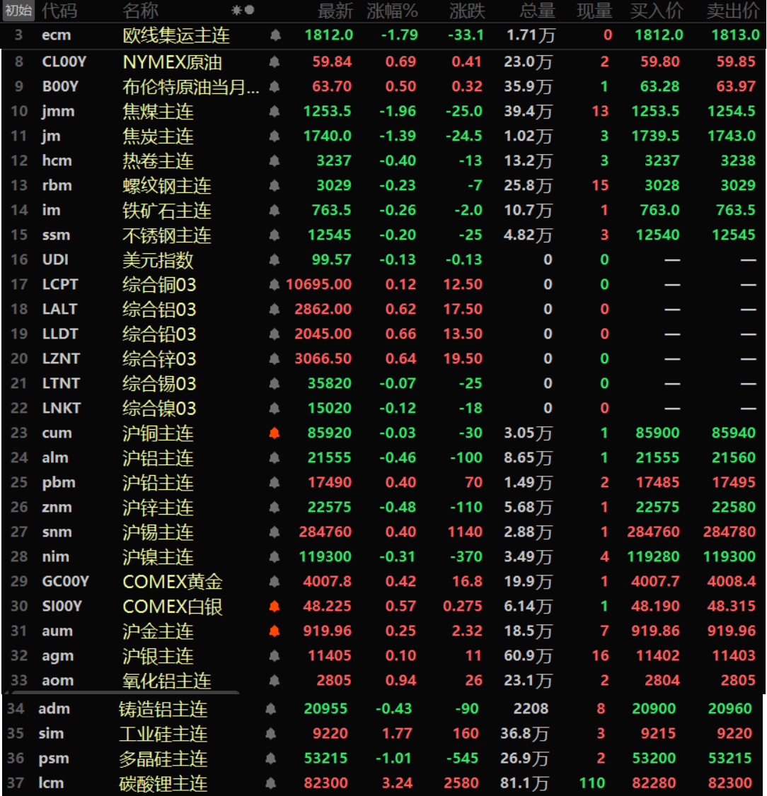 中国贵金属资讯网(中国贵金属资讯网1号白银)