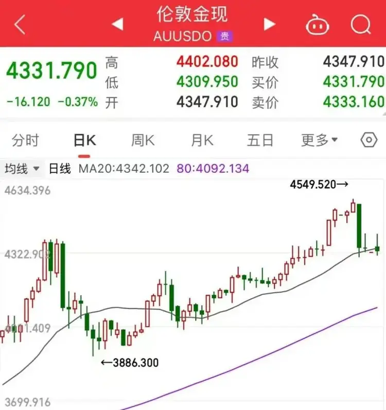 永丰贵金属实时行情(永丰贵金属实时行情走势)