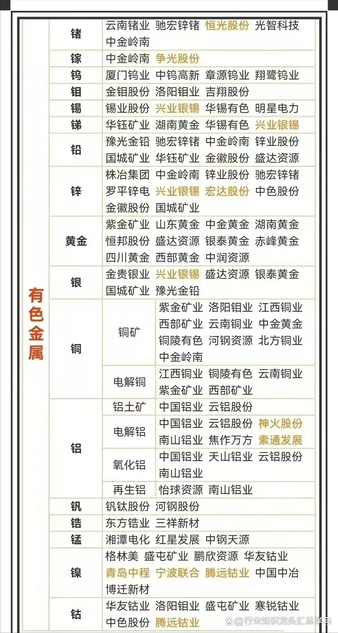 铜是贵金属吗(铜算不算贵重金属)