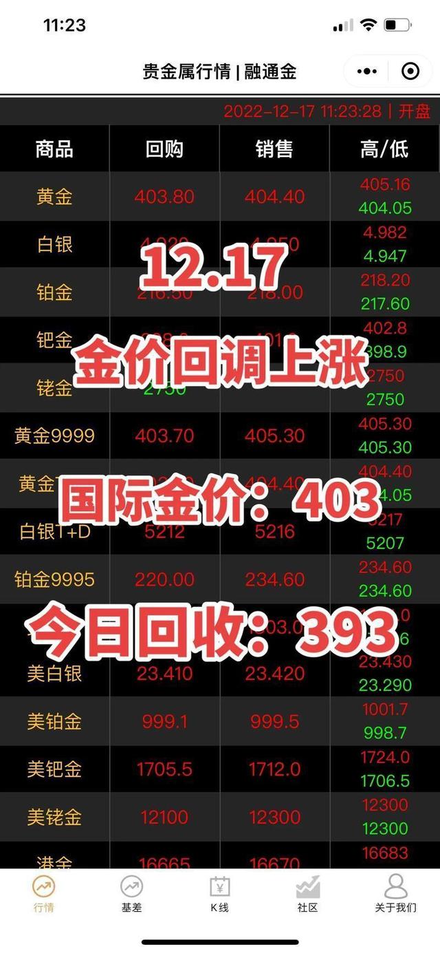 贵金属价格实时行情(贵金属价格实时行情小程序) 贵金属价格实时行情(贵金属价格实时行情小程序)