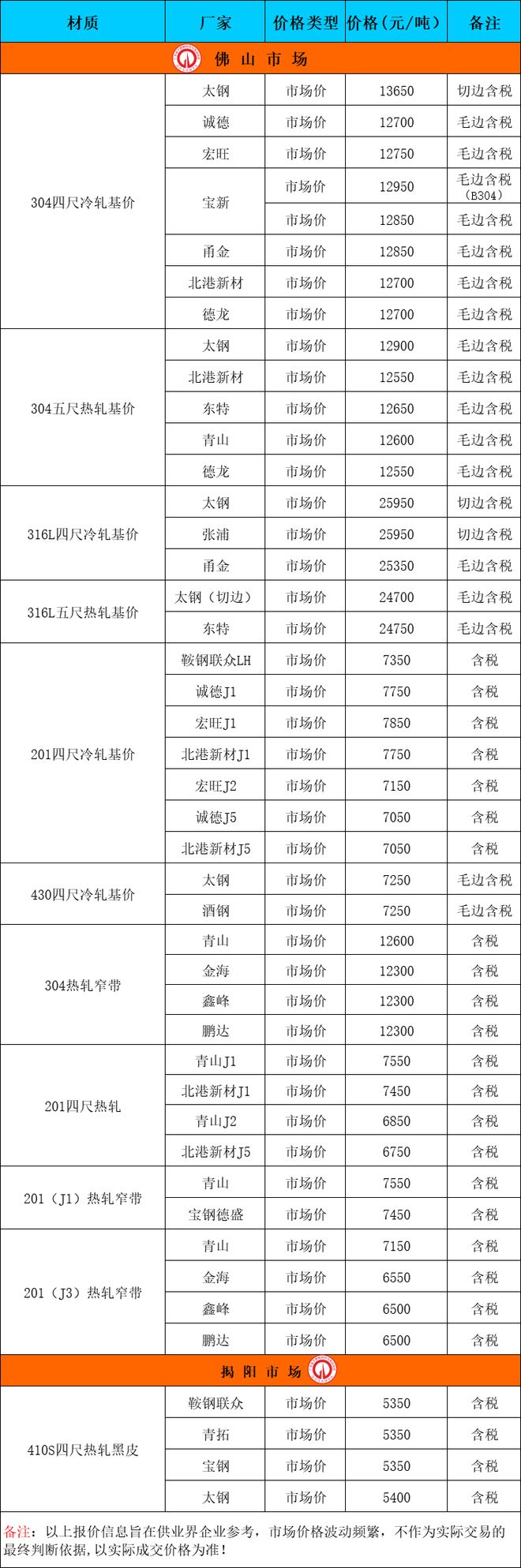 贵金属行情实时报价(贵金属行情实时报价哪个平台好一点)