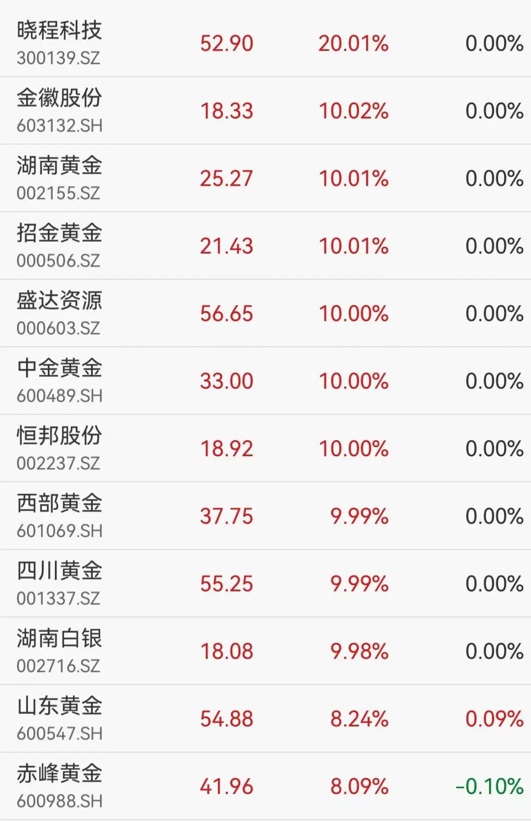 贵金属股票(贵金属股票板块)