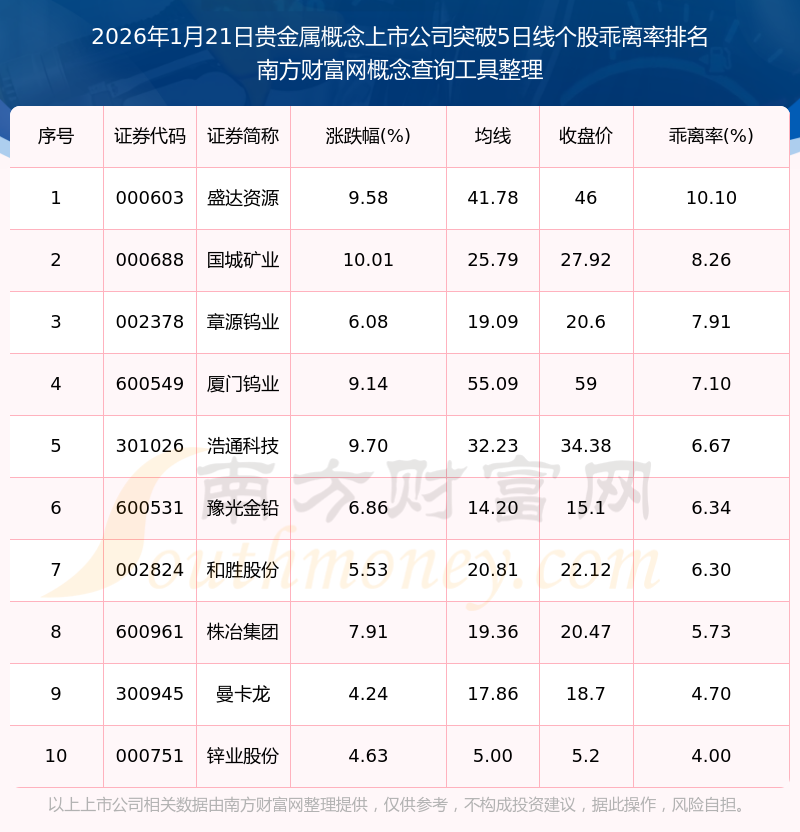 贵金属股票(贵金属股票板块)