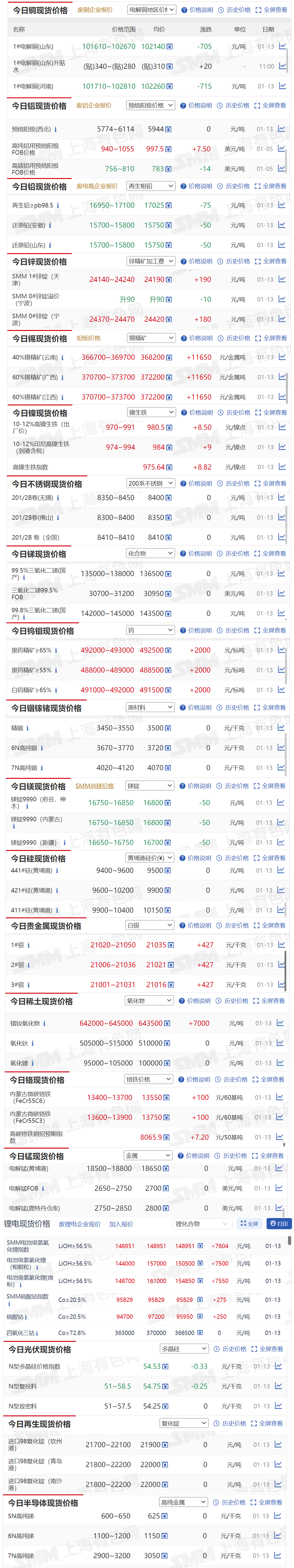 贵金属行情实时报价(贵金属行情实时报价软件)