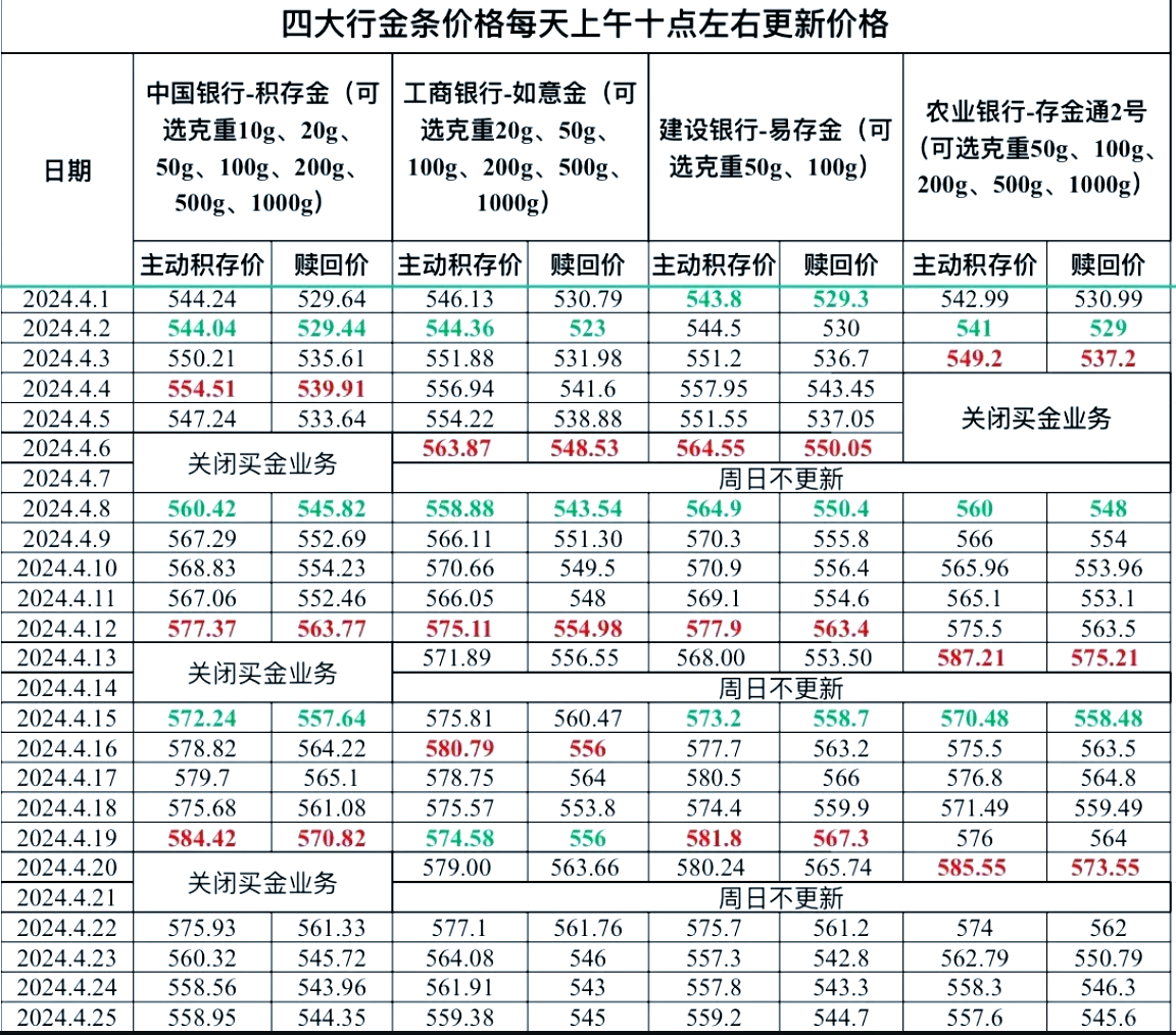 贵金属价格实时行情(贵金属价格实时行情在哪里看)