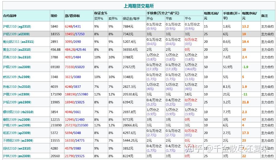 贵金属投资开户(贵金属投资在哪里开户)