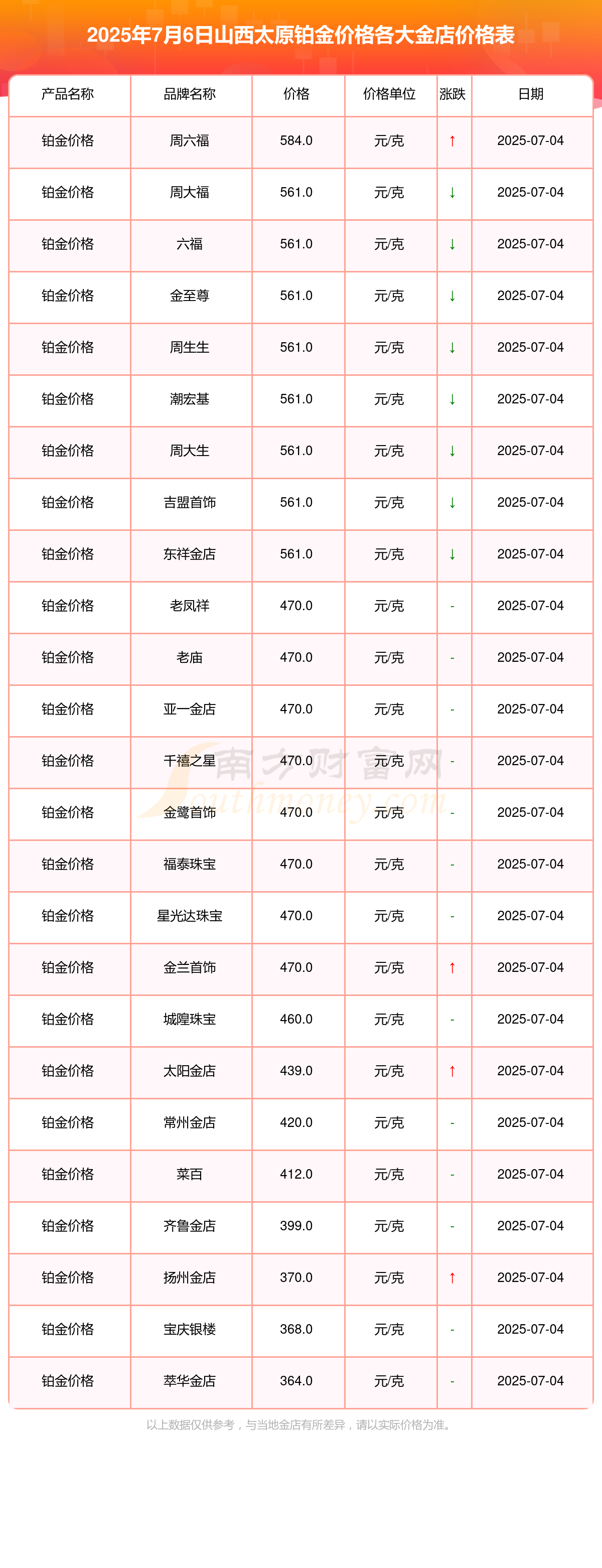 贵金属如何交易(贵金属交易app下载) 贵金属如何交易(贵金属交易app下载)