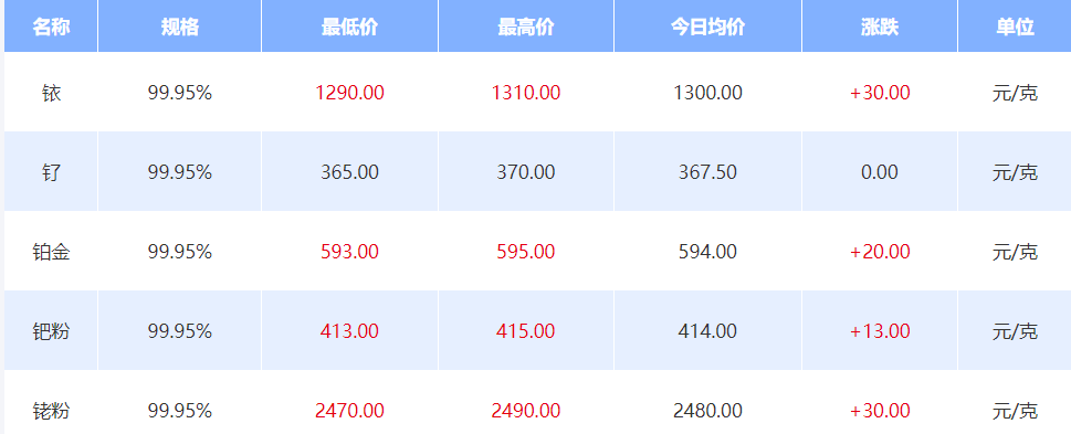 贵金属报价(贵金属报价app)