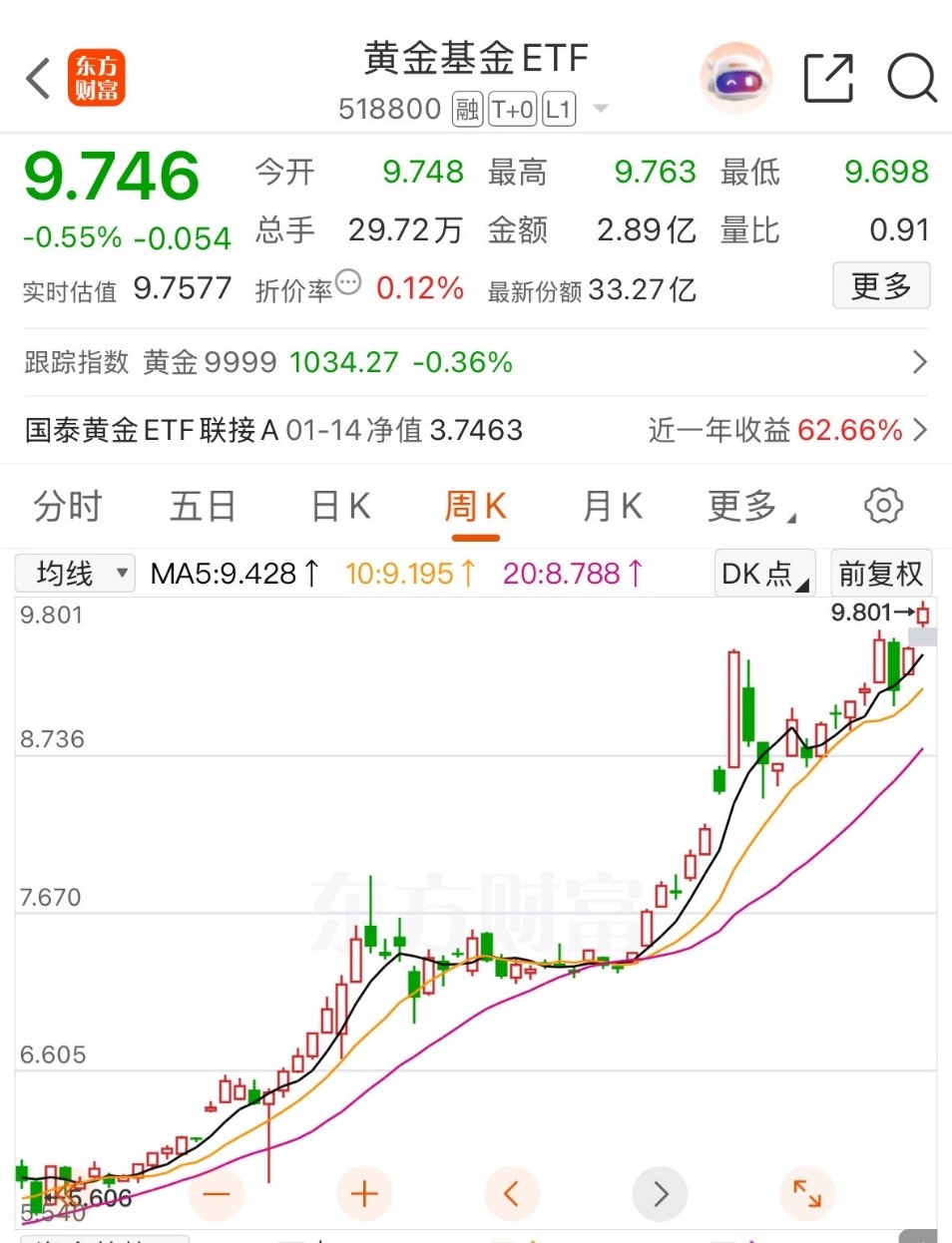 贵金属行情(贵金属行情参考)