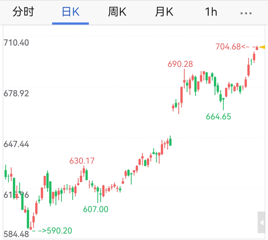 贵金属报价(贵金属报价融通金)