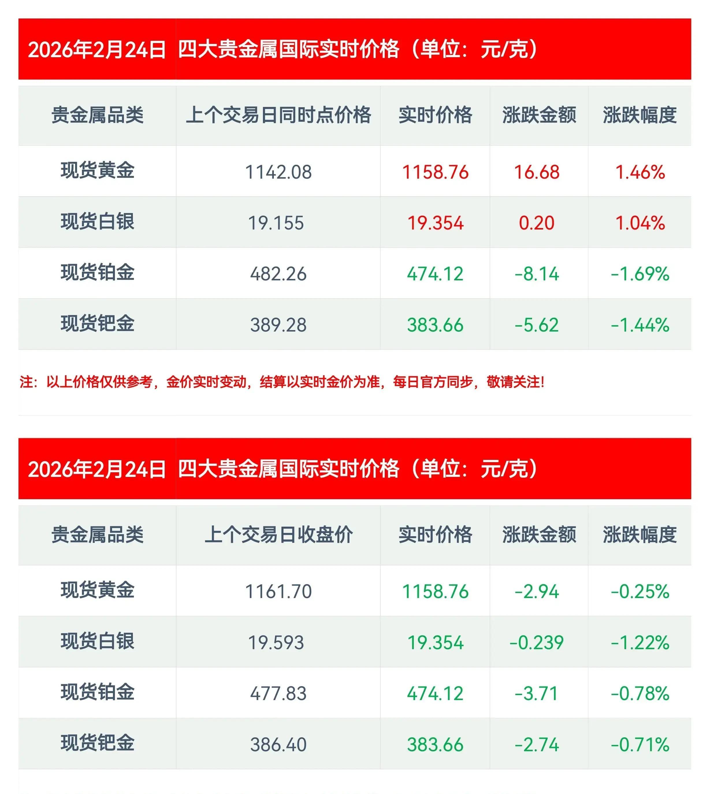 贵金属行情(贵金属行情融通金官方app下载)