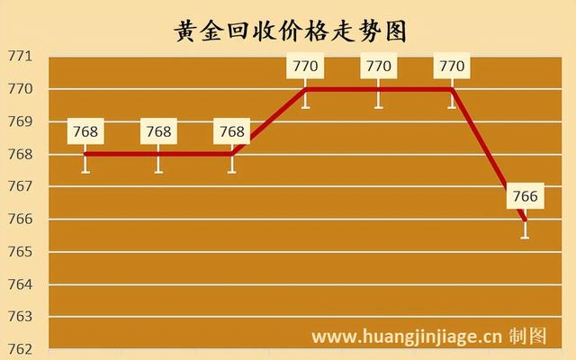 黄金贵金属每日报价(中国黄金贵金属每日报价)