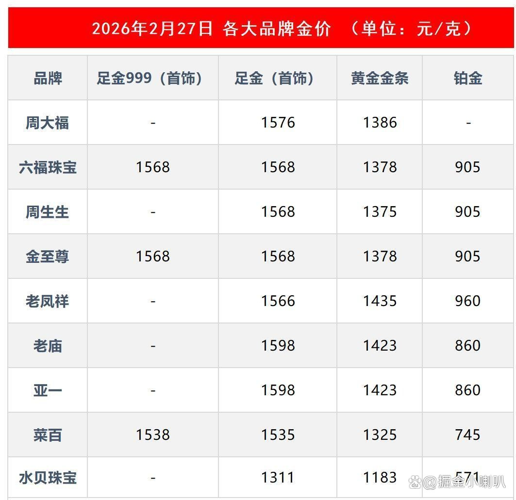 贵金属行情(贵金属行情融金通 查询)