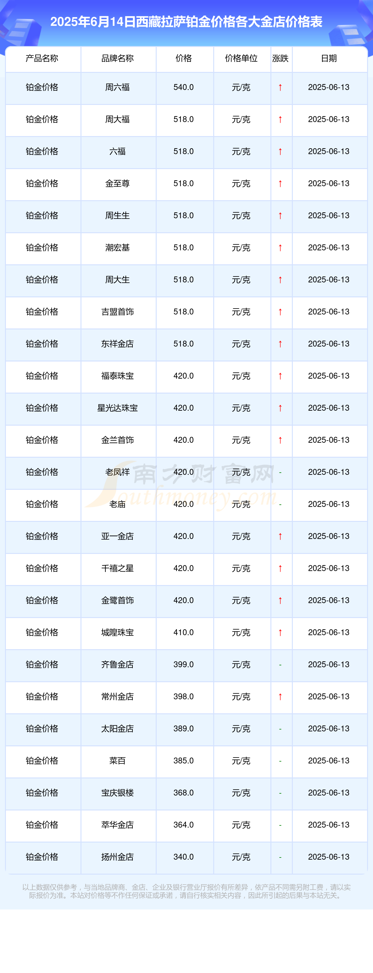 融通金贵金属实时报价(贵金属行情,, 融通金)