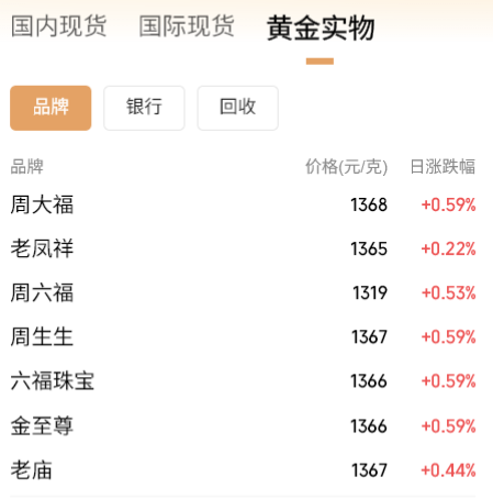 贵金属行情(贵金属行情一一融通金最新消息)