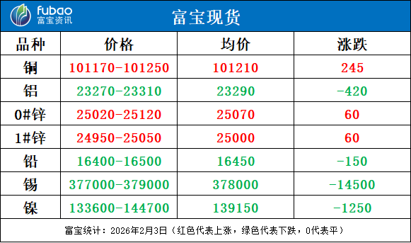 现货盈利(现货交易利润从哪里来)