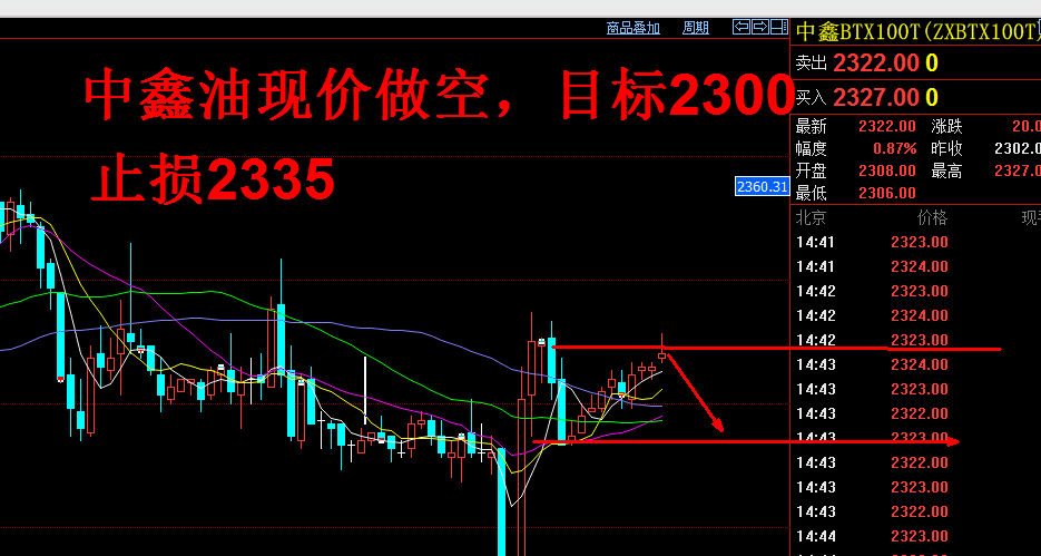 现货盈利(现货交易的利润来源)