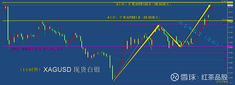 现货夜盘(夜盘是一天行情的开始还是结束)