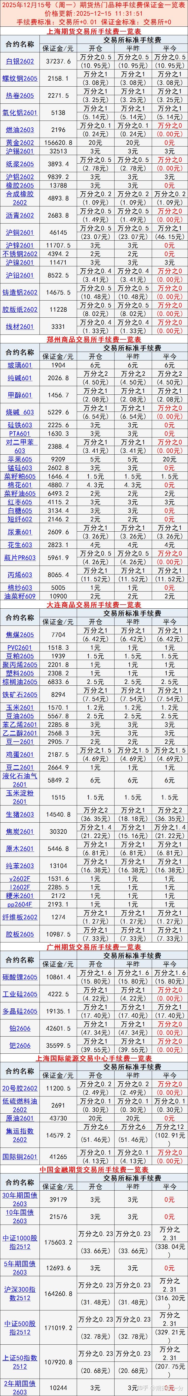 什么是期货和现货(什么是期货和现货没差价)